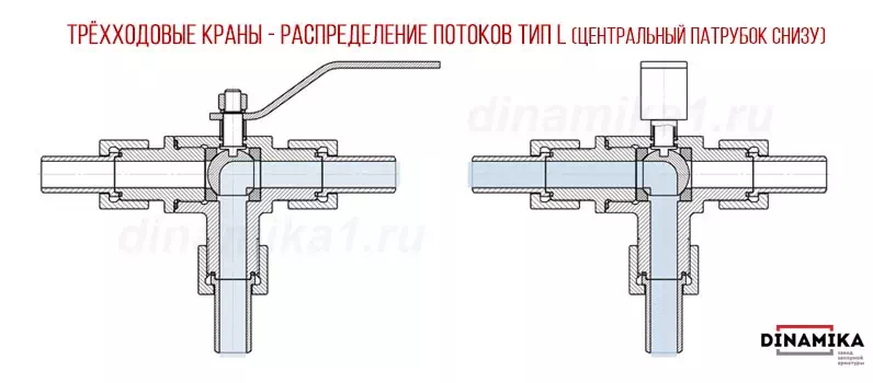 Трёхходовые краны тип I  патрубок снизу